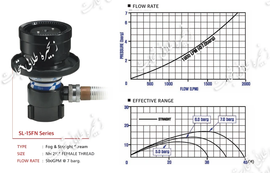 FOAM NOZZLE 